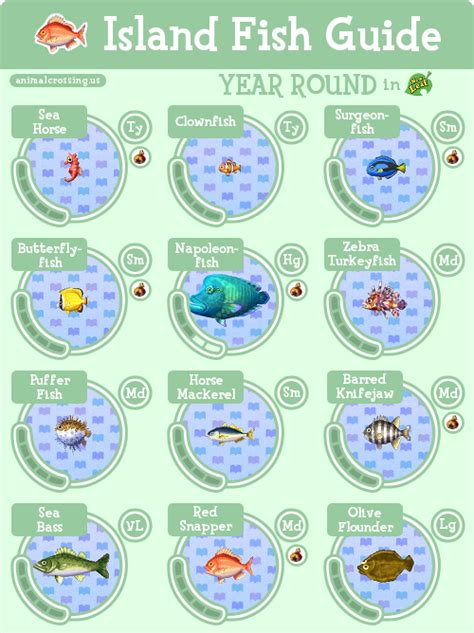 acnl fish guide|Animal Crossing: New Leaf Fish Guide – How To Catch .